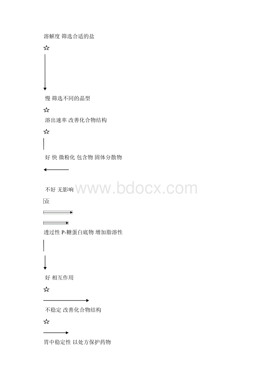 生物药剂学与药物动力学习题集.docx_第2页