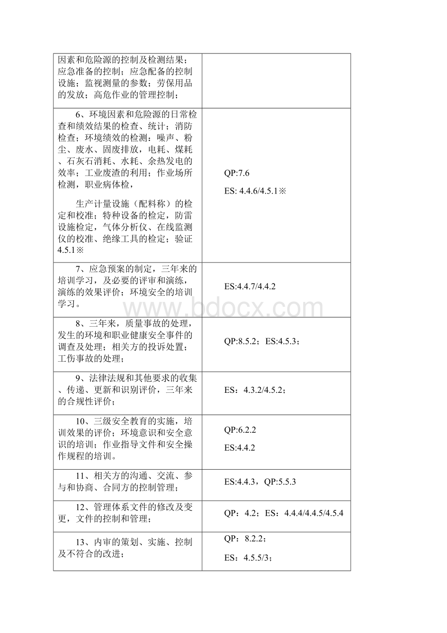 台泥xx审核记录生产安全处Word格式.docx_第2页