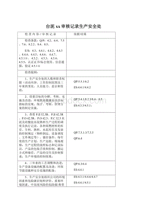 台泥xx审核记录生产安全处Word格式.docx