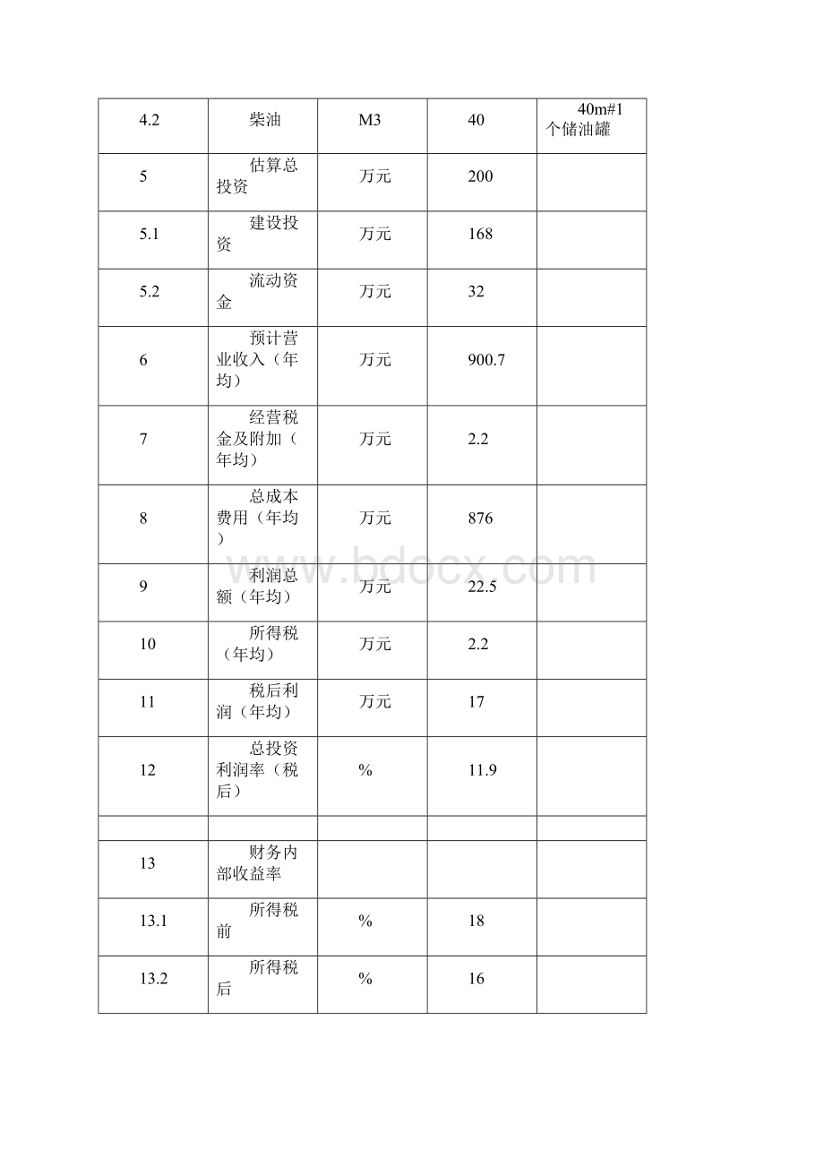 加油站新建项目可行性研究报告Word下载.docx_第3页