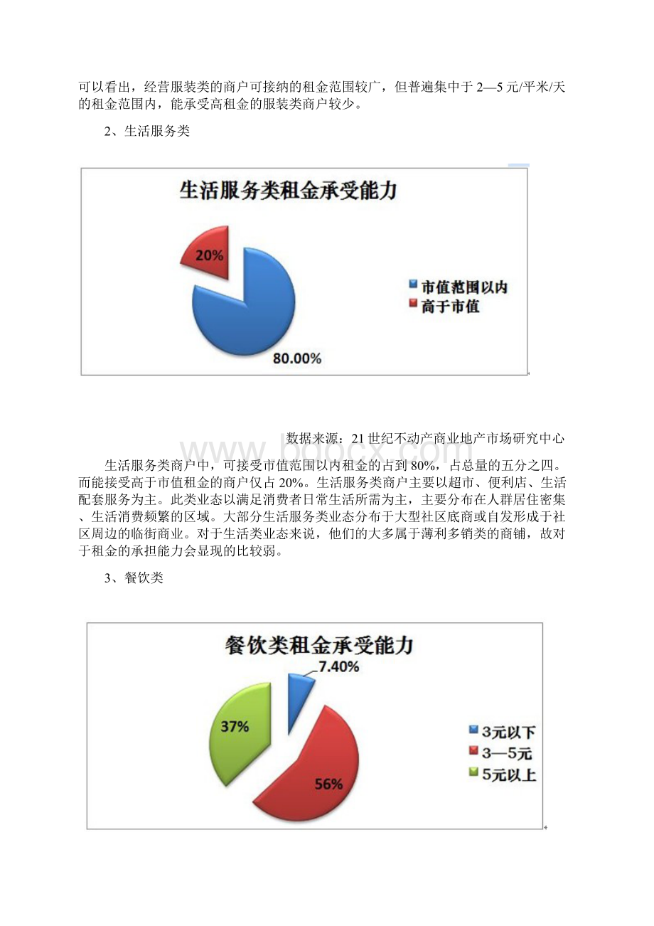 商业地产能亨受的租金分析报告.docx_第3页