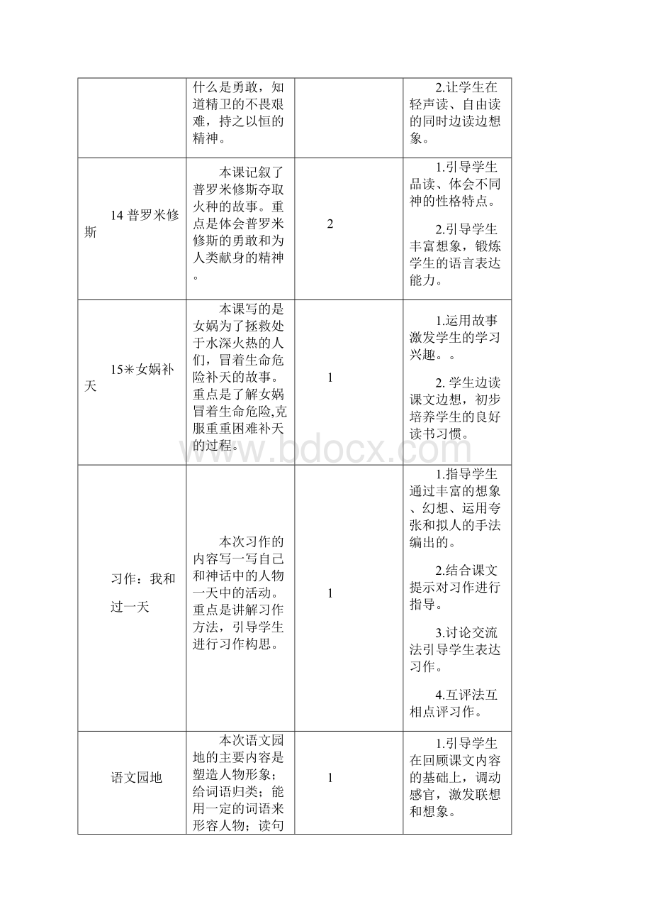 部编版语文四年级上册教学设计第四单元.docx_第2页