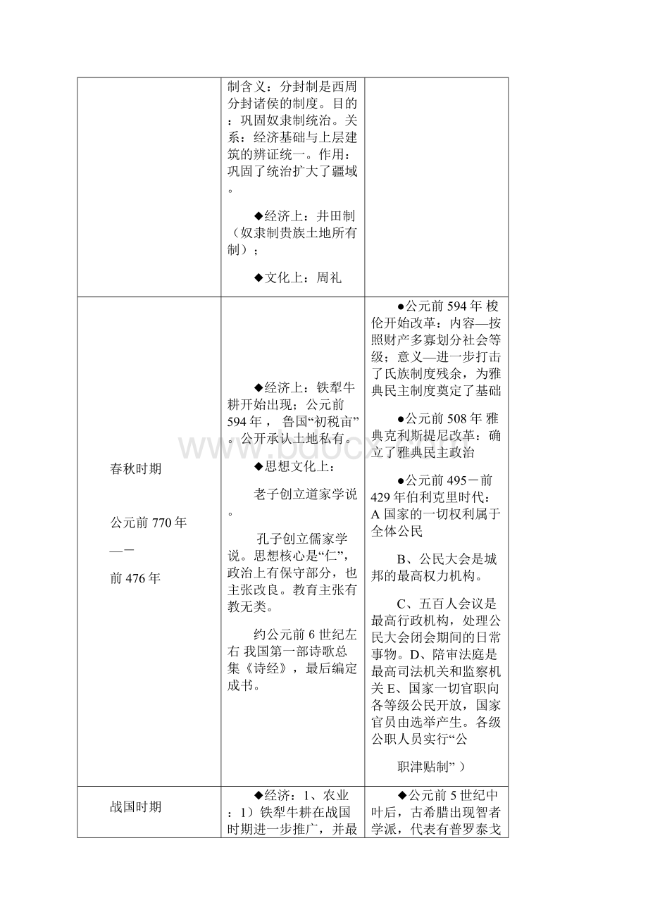 中外历史大事年表详表.docx_第2页