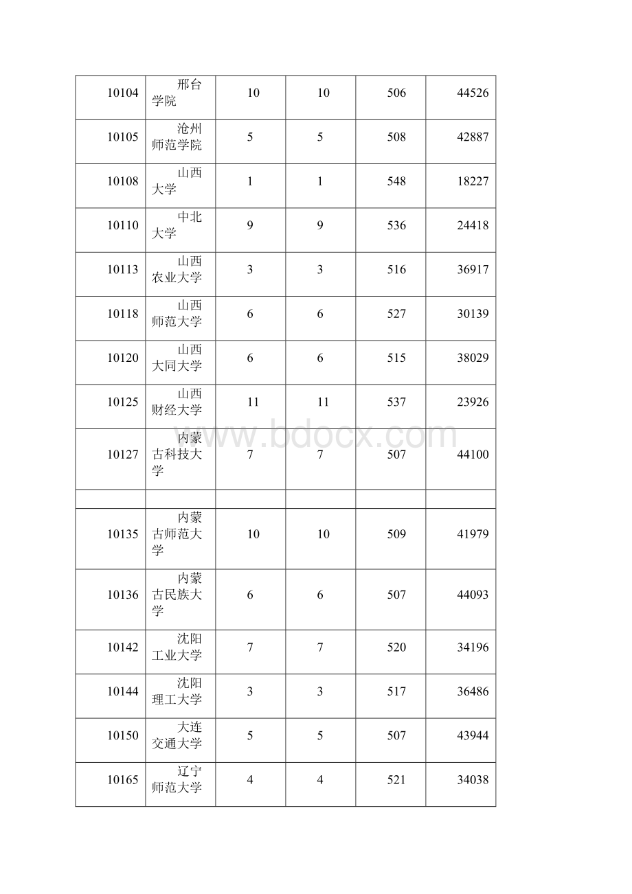 广东省本科文科最低分数线上投档情况之欧阳主创编文档格式.docx_第2页