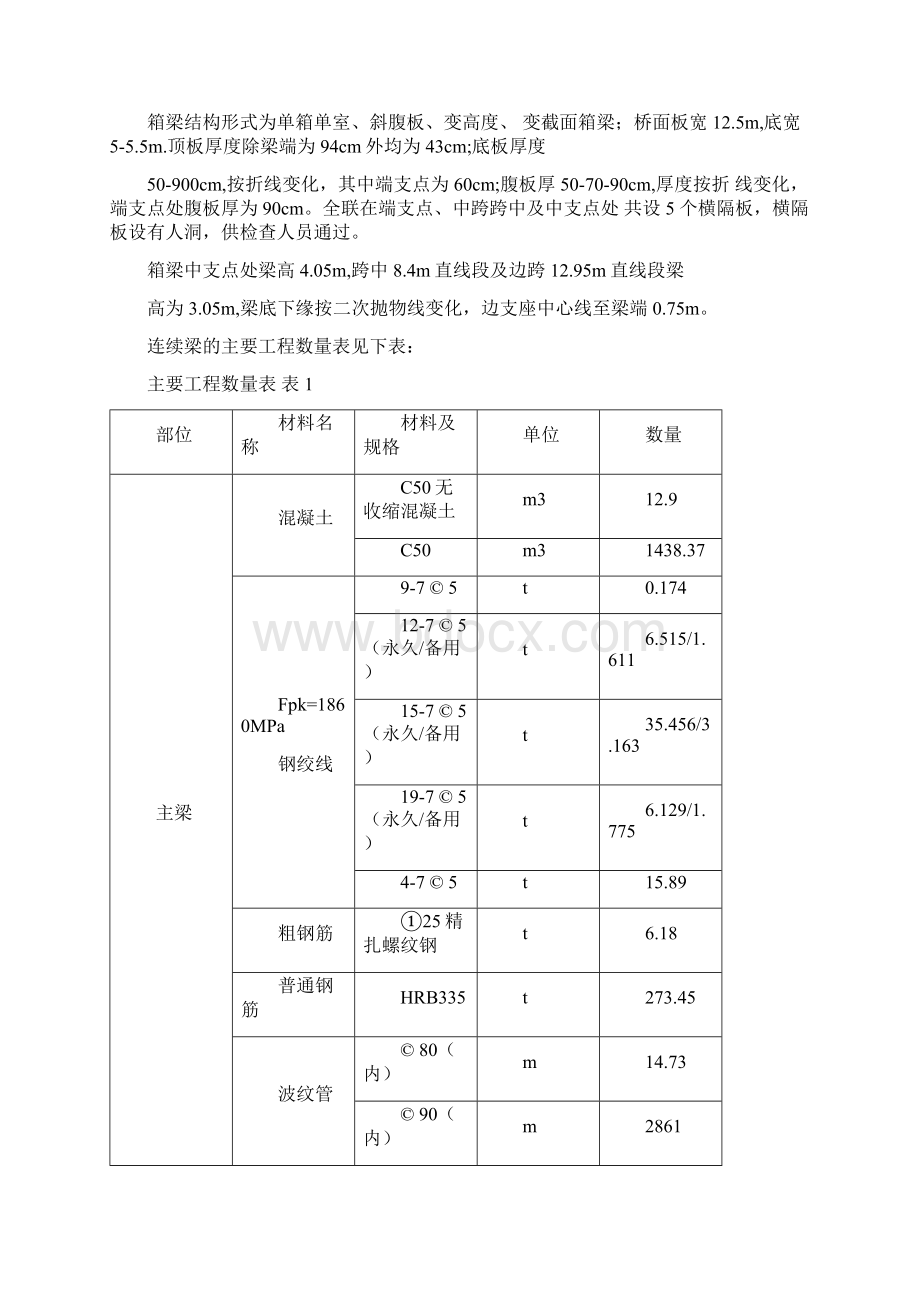 跨s393省道32+48+32连续梁现浇支架施工方案Word文件下载.docx_第3页