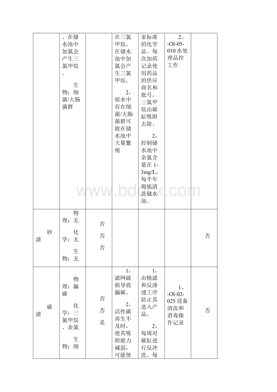 瓶装HACCP计划.docx_第3页