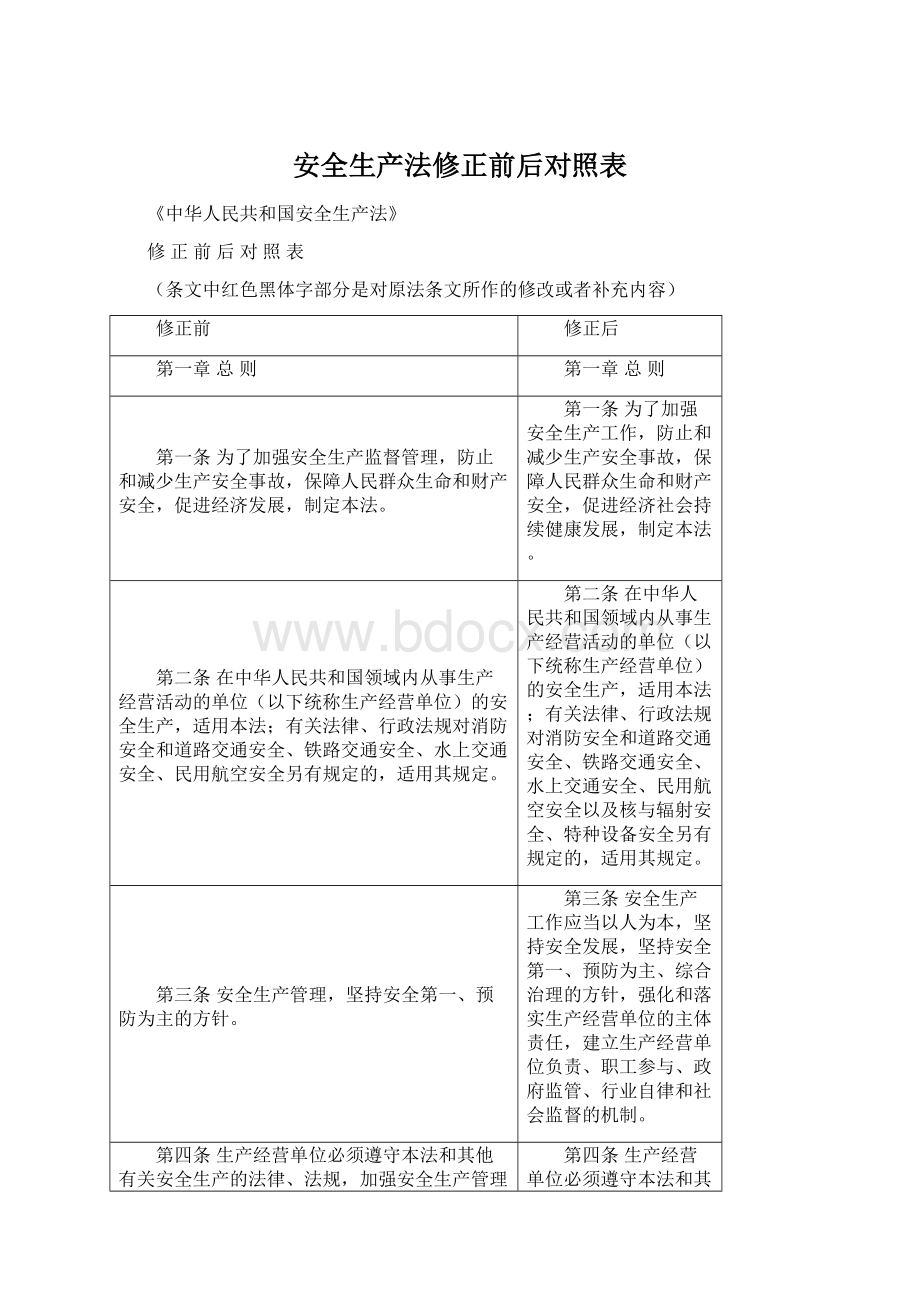 安全生产法修正前后对照表Word下载.docx_第1页