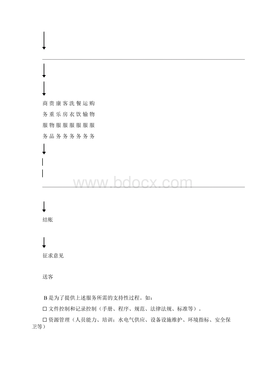 酒店酒家与ISO 9000.docx_第3页