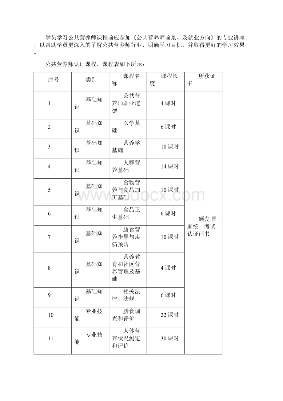 公共营养师教学大纲Word文档下载推荐.docx_第2页