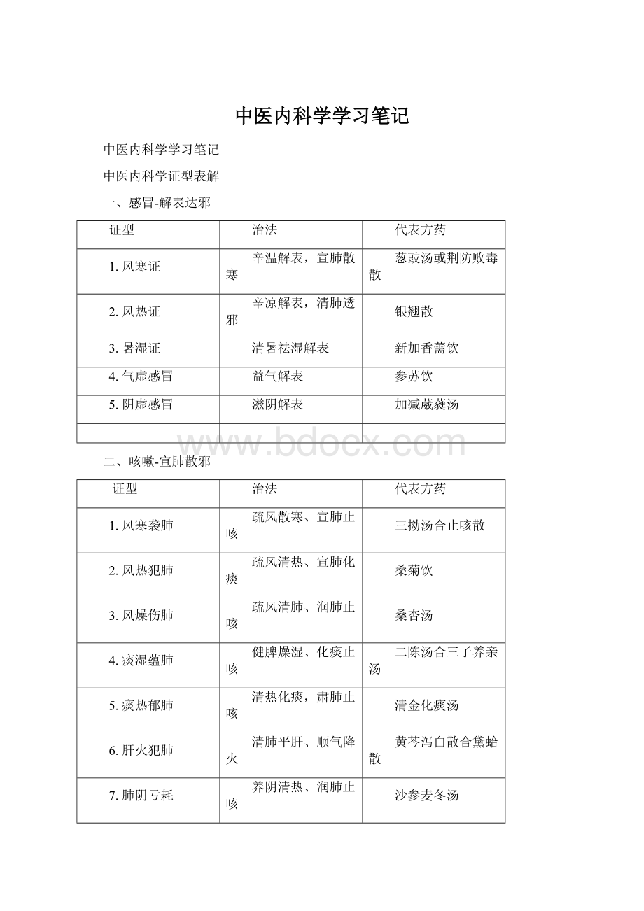 中医内科学学习笔记Word文档格式.docx