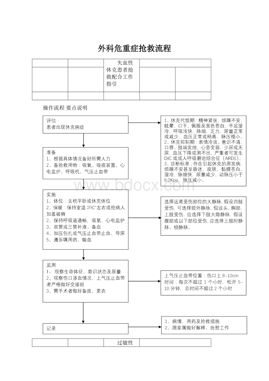 外科危重症抢救流程.docx_第1页