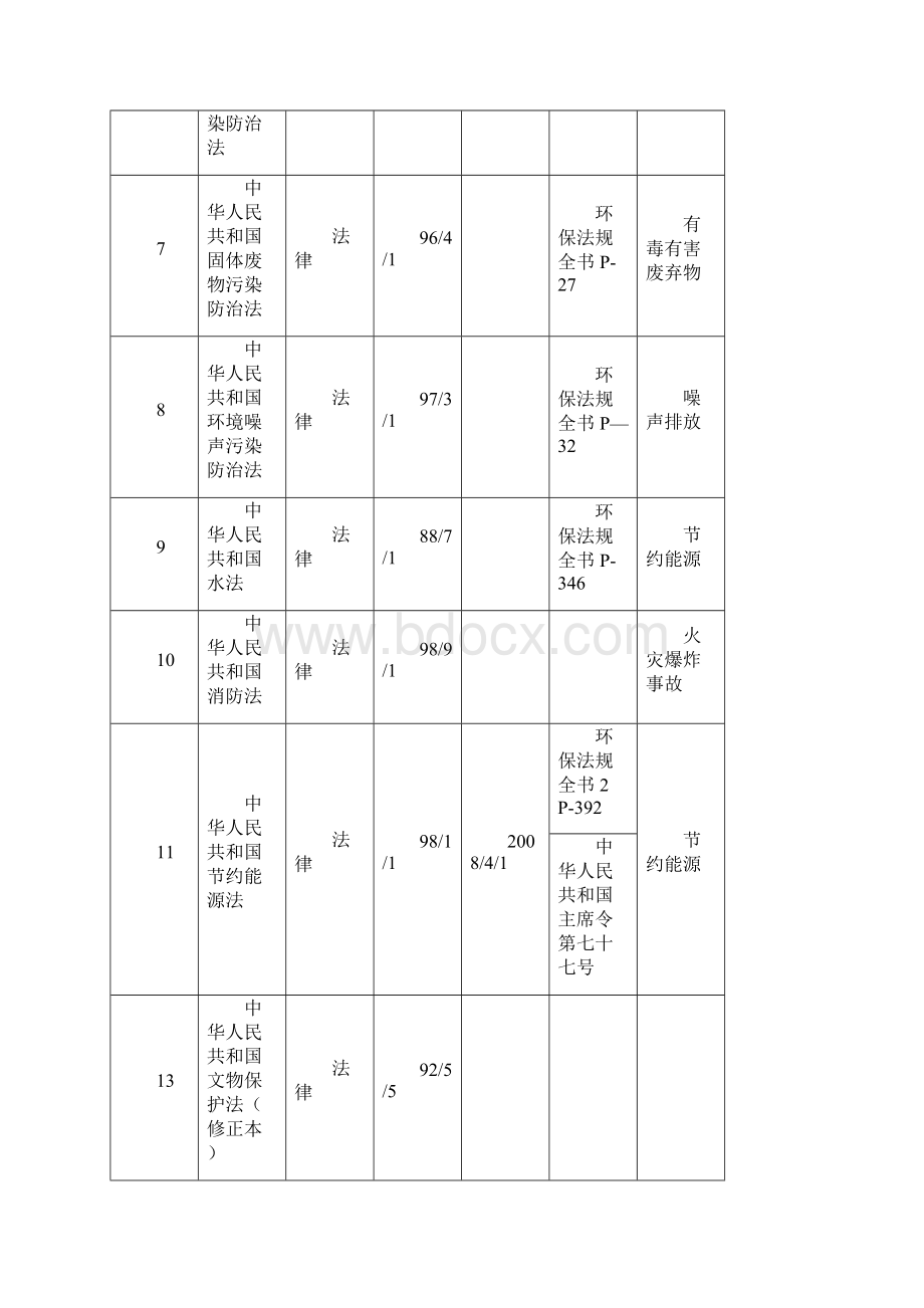 北京法律法规清单文档格式.docx_第2页