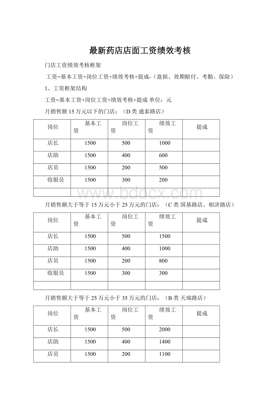 最新药店店面工资绩效考核Word格式.docx_第1页