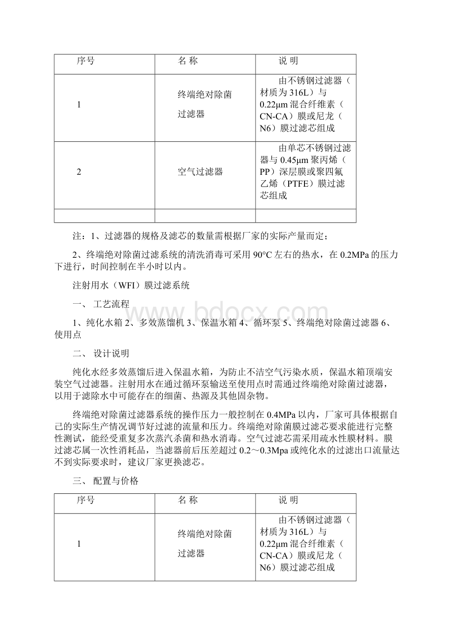 微孔滤膜过滤技术 ECGOODS 产品中心.docx_第2页