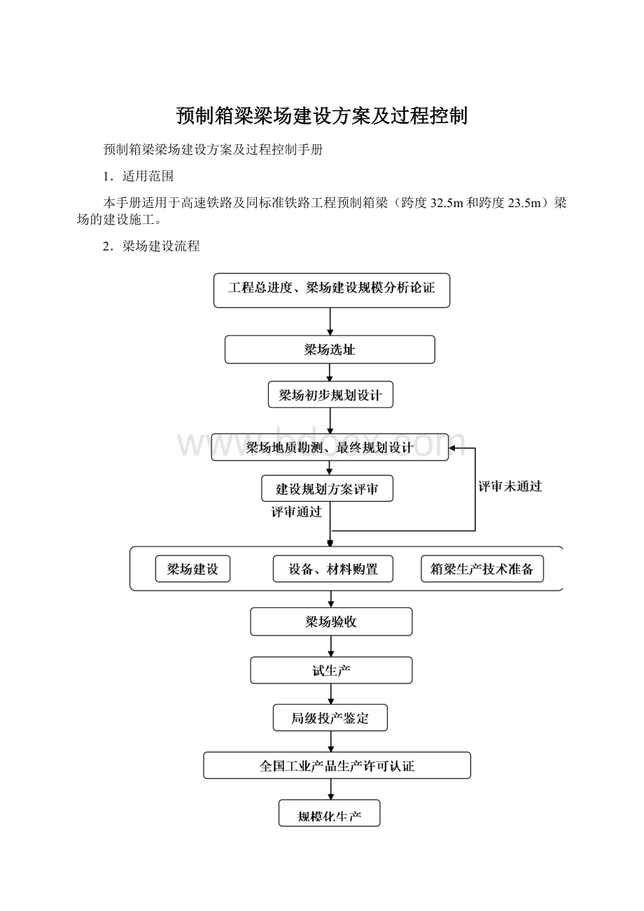 预制箱梁梁场建设方案及过程控制.docx_第1页