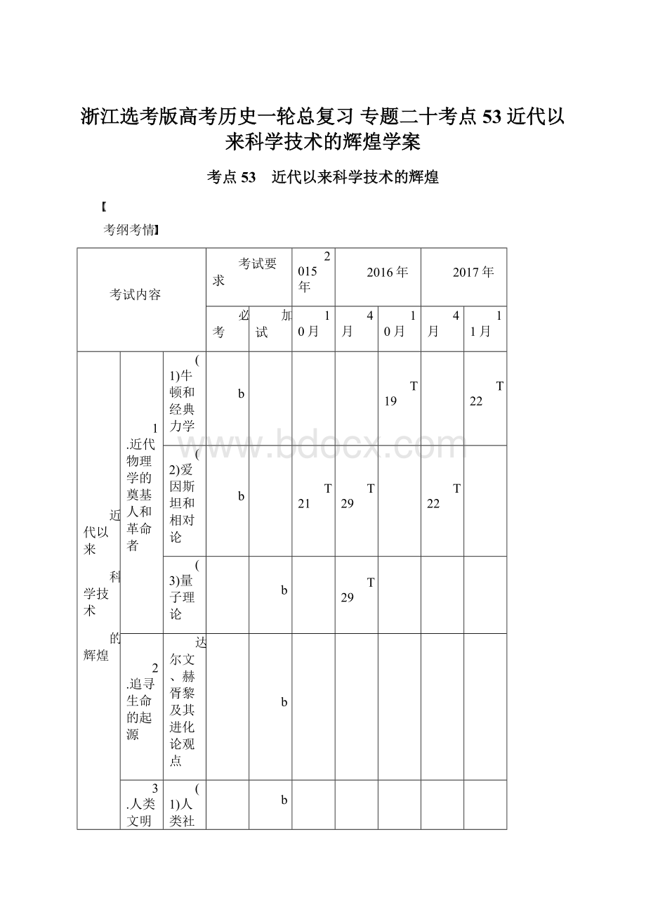 浙江选考版高考历史一轮总复习 专题二十考点53 近代以来科学技术的辉煌学案.docx