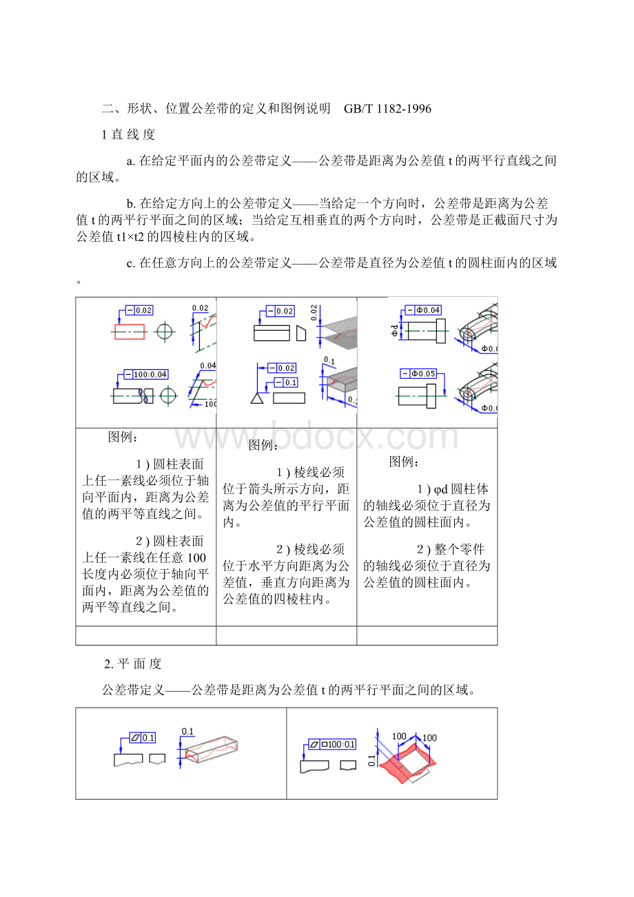 形位公差知识全集.docx_第3页