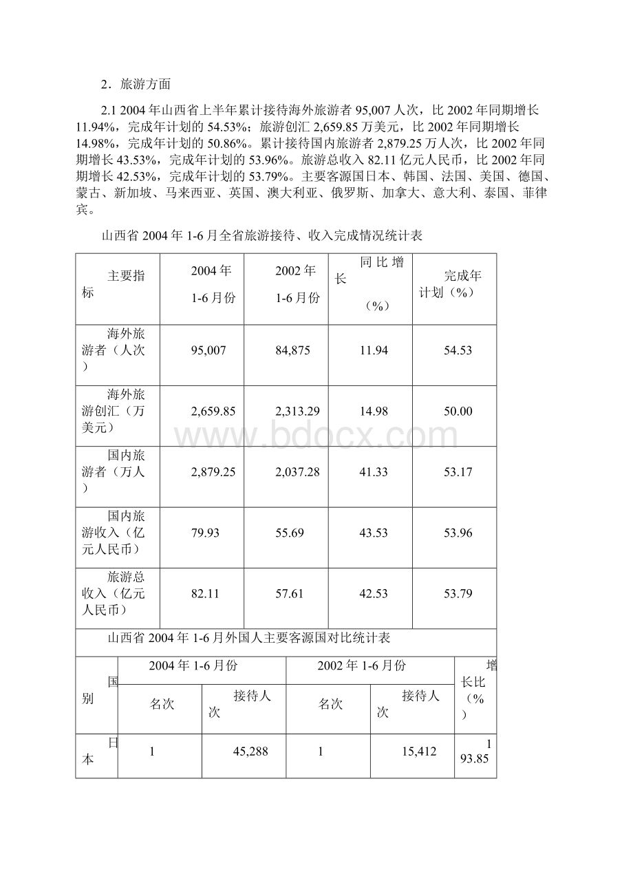 某酒店项目的可行性分析报告doc 27页.docx_第3页