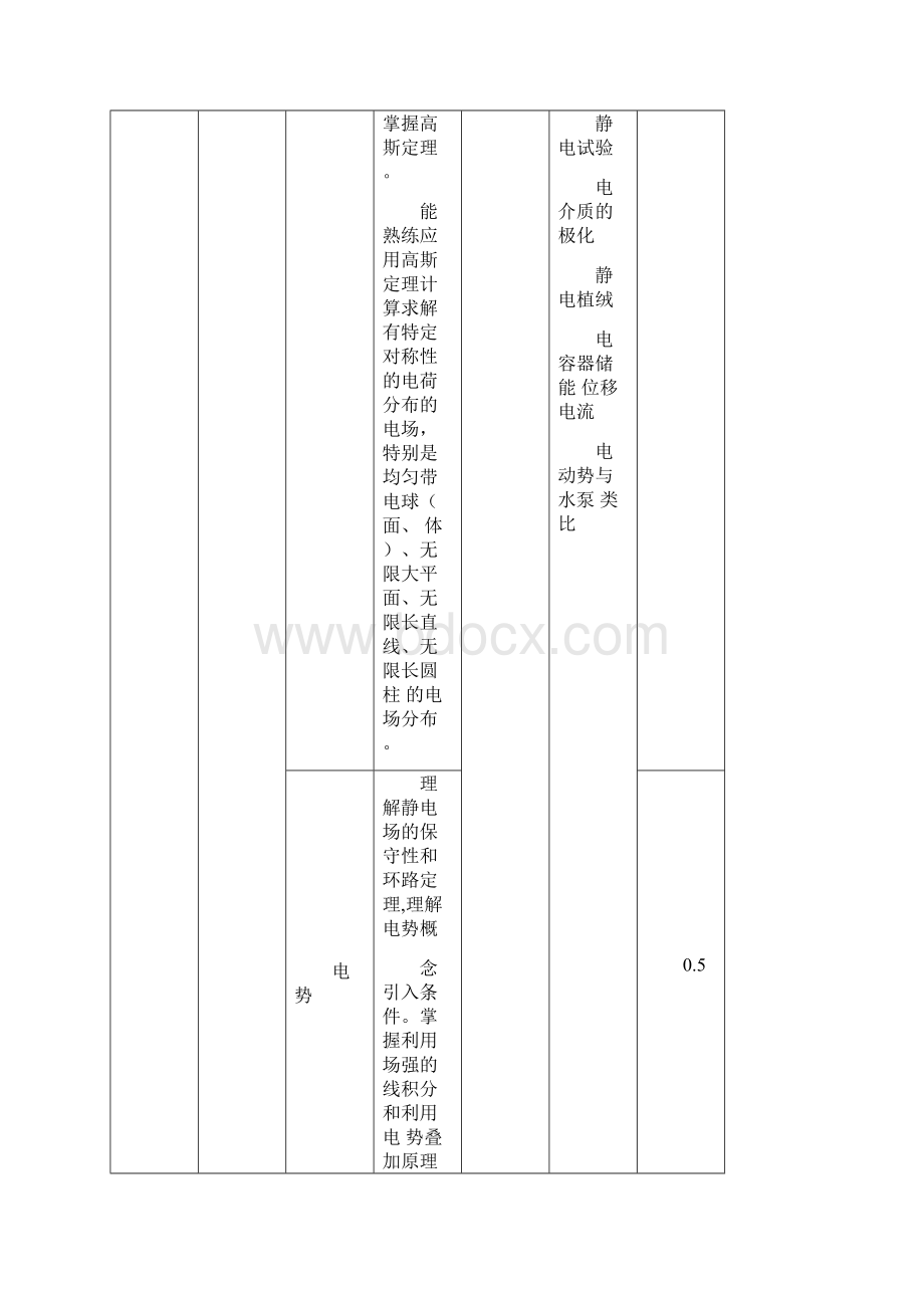 课程思政方案及实施案例大学物理.docx_第3页