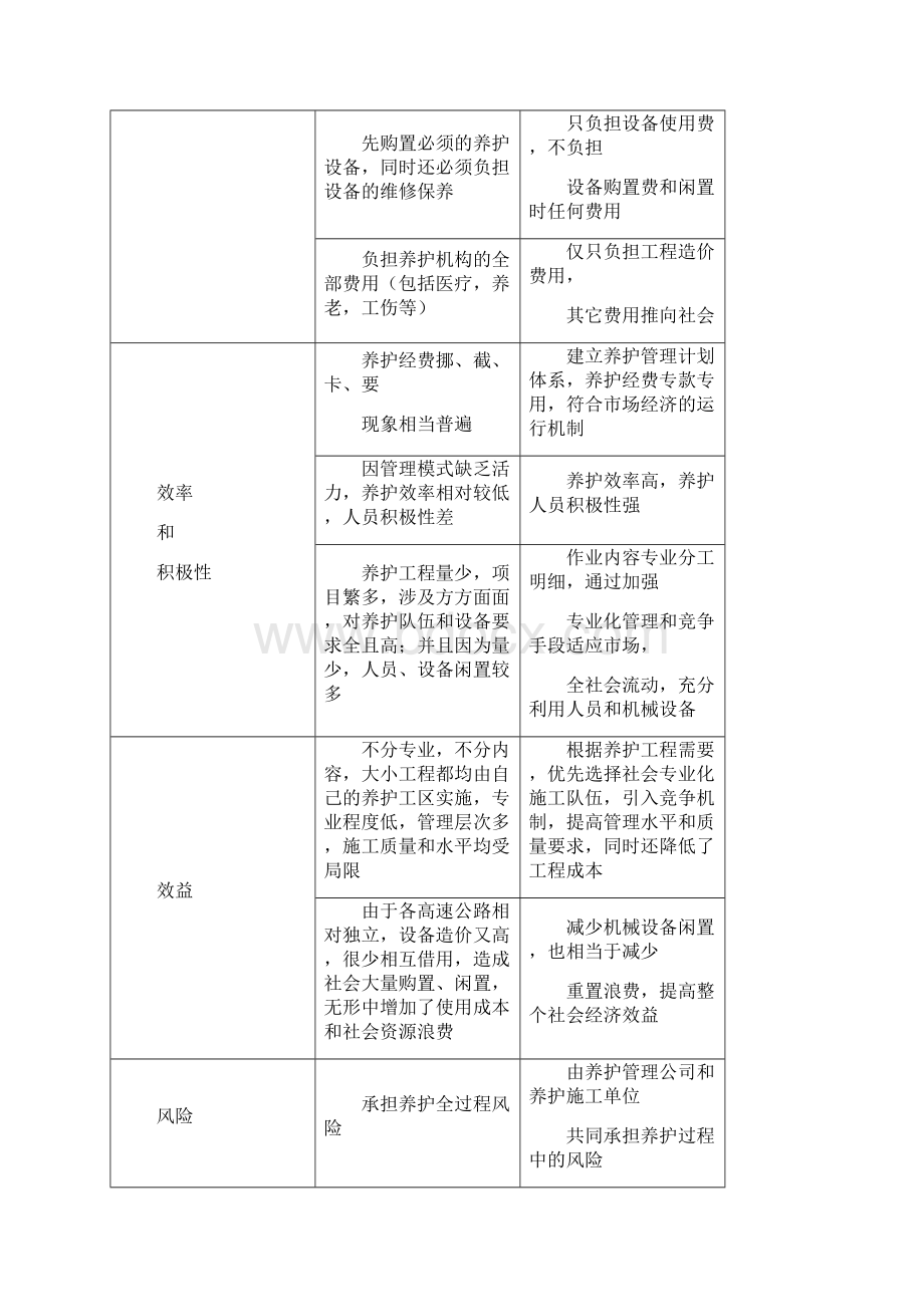 高速公路养护管理市场化研究精编Word文档格式.docx_第2页