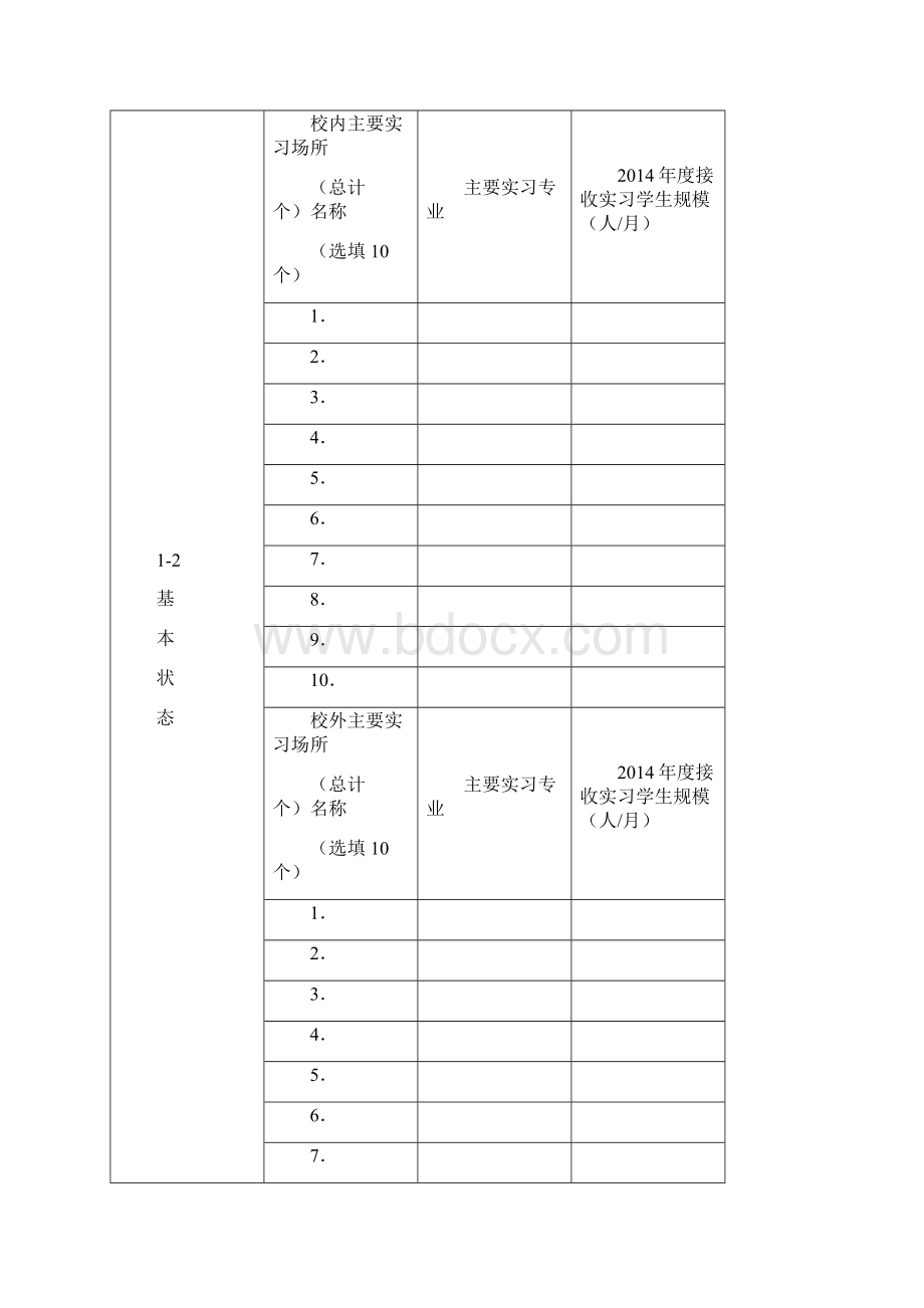 地方技能型高水平大学建设项目申请书.docx_第3页