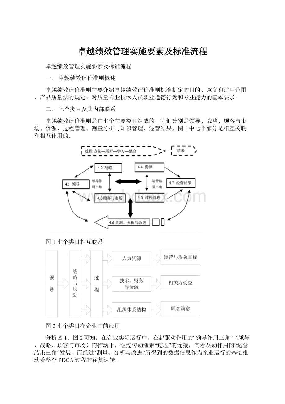 卓越绩效管理实施要素及标准流程Word文件下载.docx_第1页