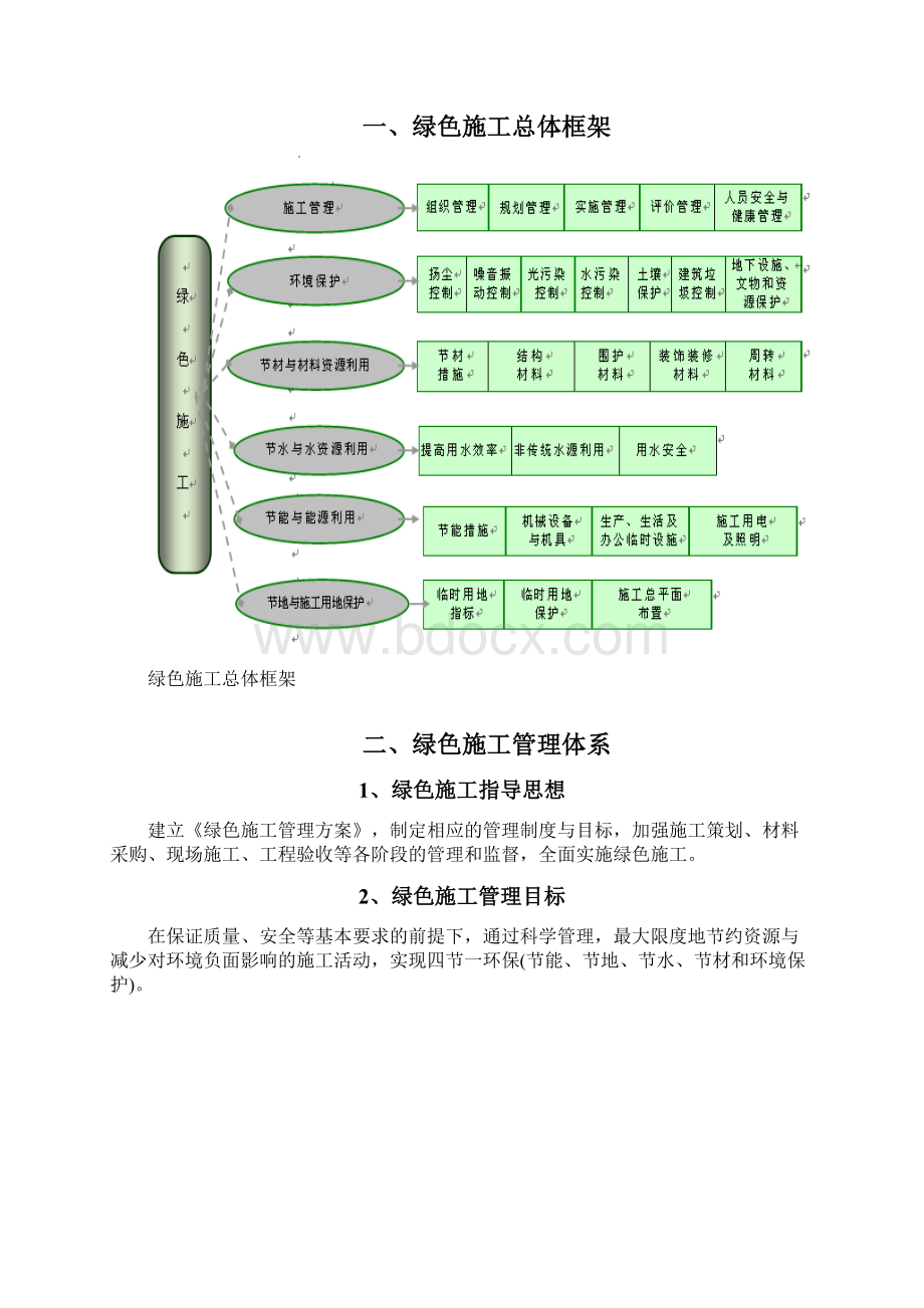 室内装修工程 绿色环保施工管理方案Word格式文档下载.docx_第2页