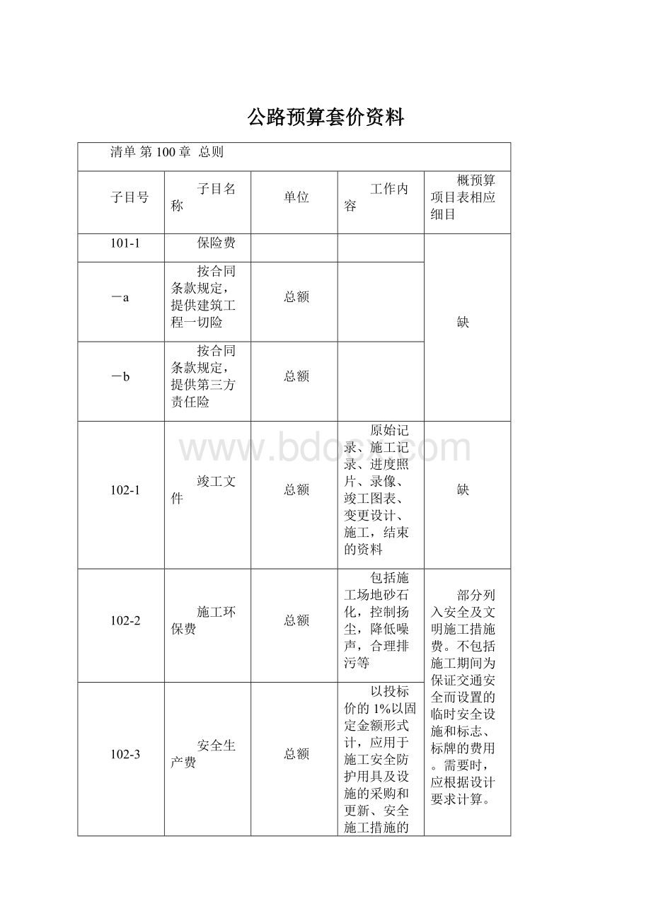 公路预算套价资料.docx