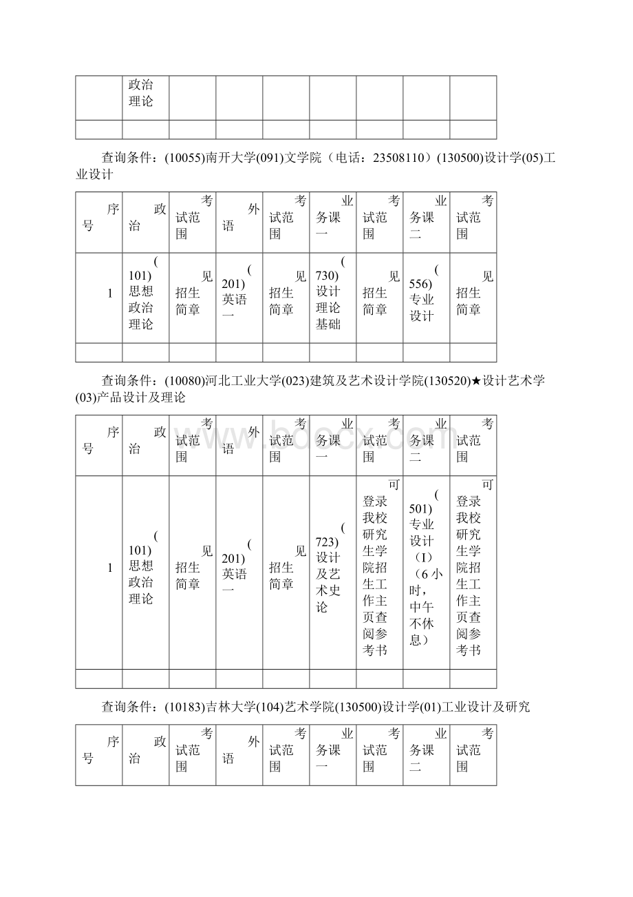 工业设计考研各大学考试科目.docx_第2页