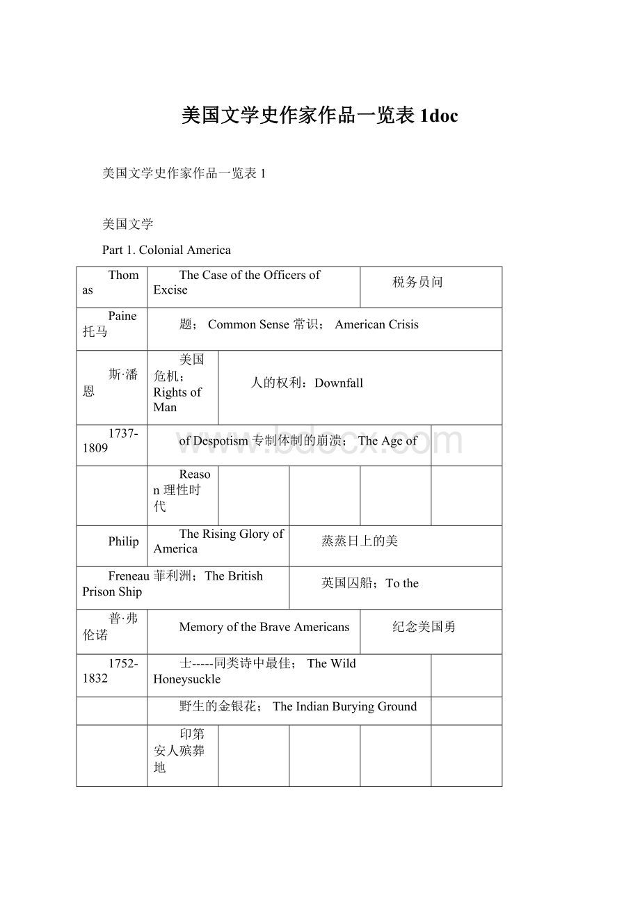 美国文学史作家作品一览表1docWord文档下载推荐.docx