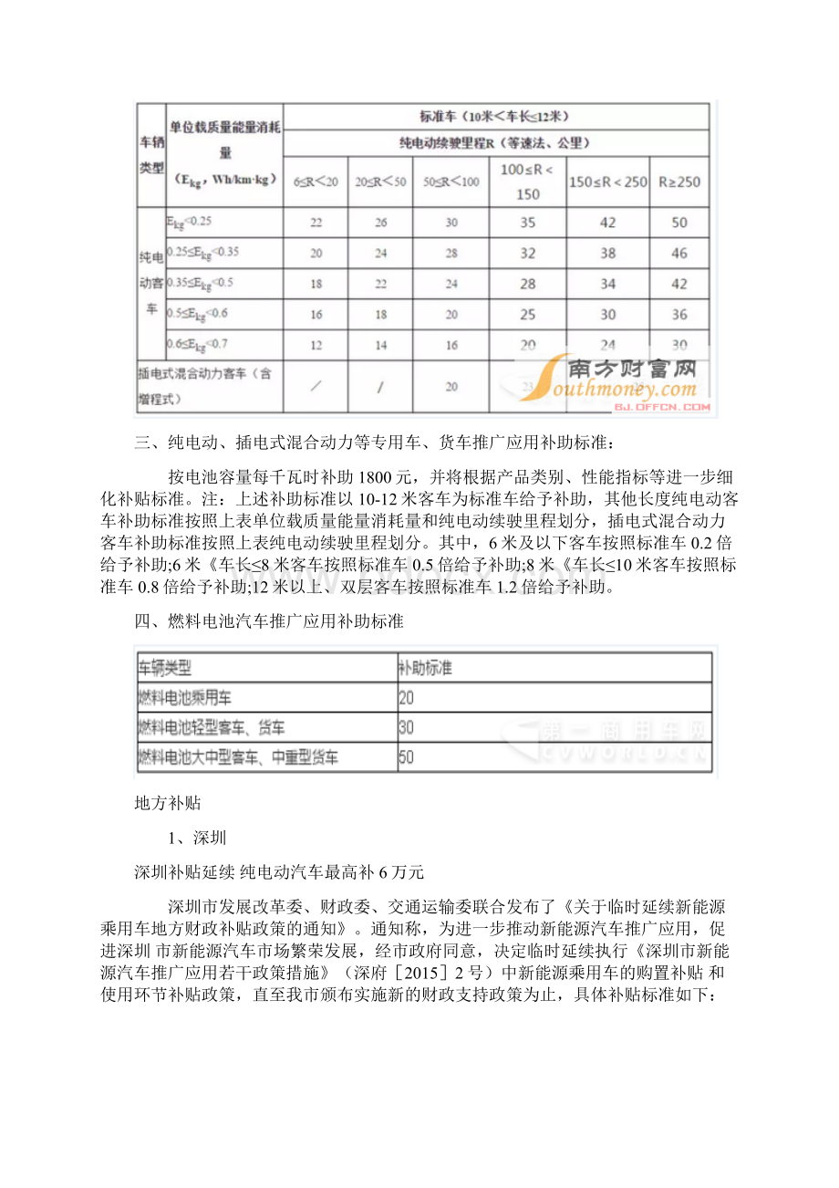 新能源汽车地方补贴政策.docx_第2页