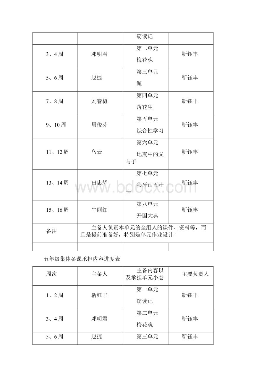 五上语文备课计划Word文档下载推荐.docx_第3页