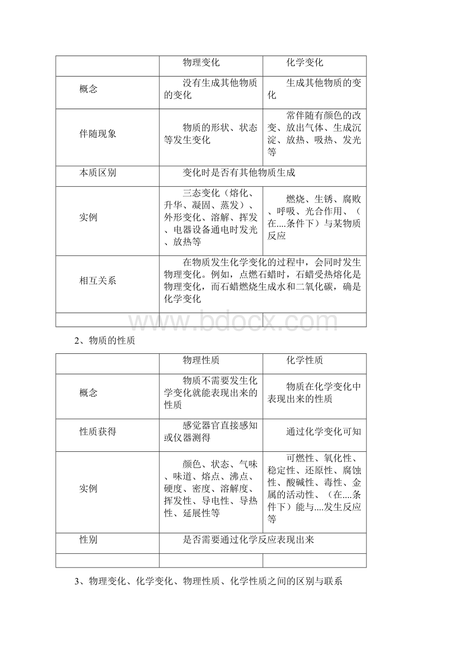 化学八年级全一册知识点文档格式.docx_第2页