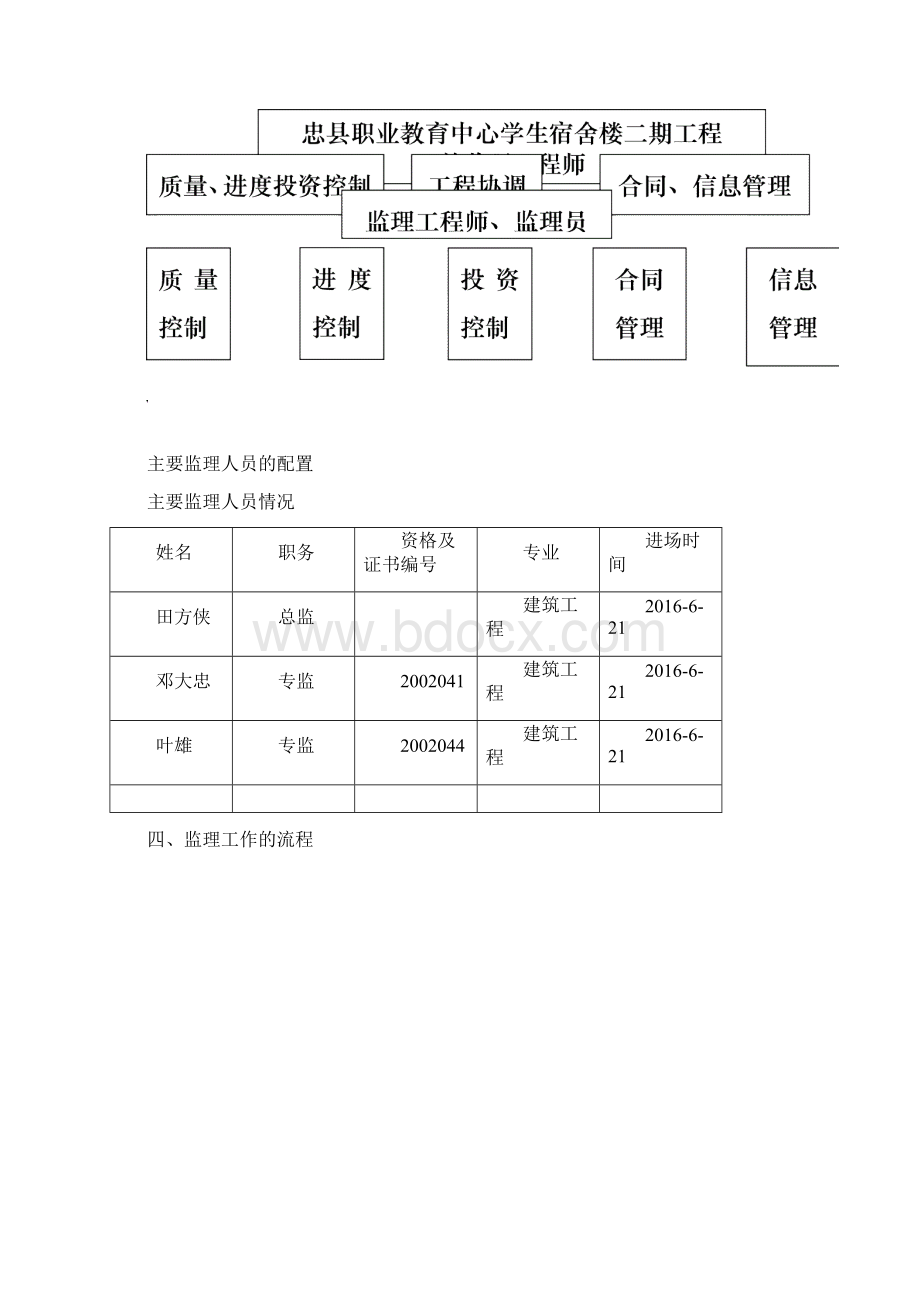 岩棉板外墙保温监理实施细则12Word格式.docx_第2页