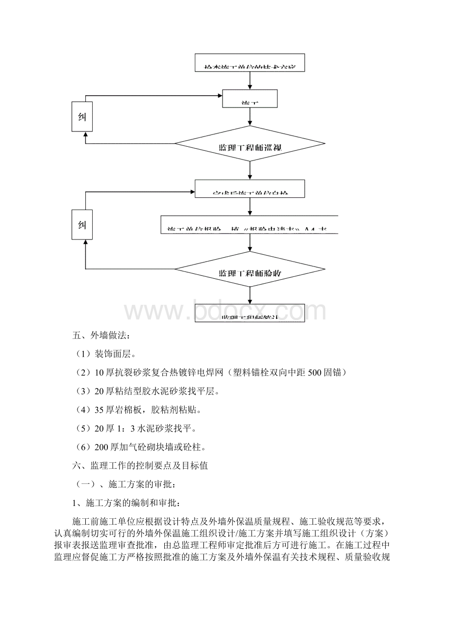 岩棉板外墙保温监理实施细则12Word格式.docx_第3页