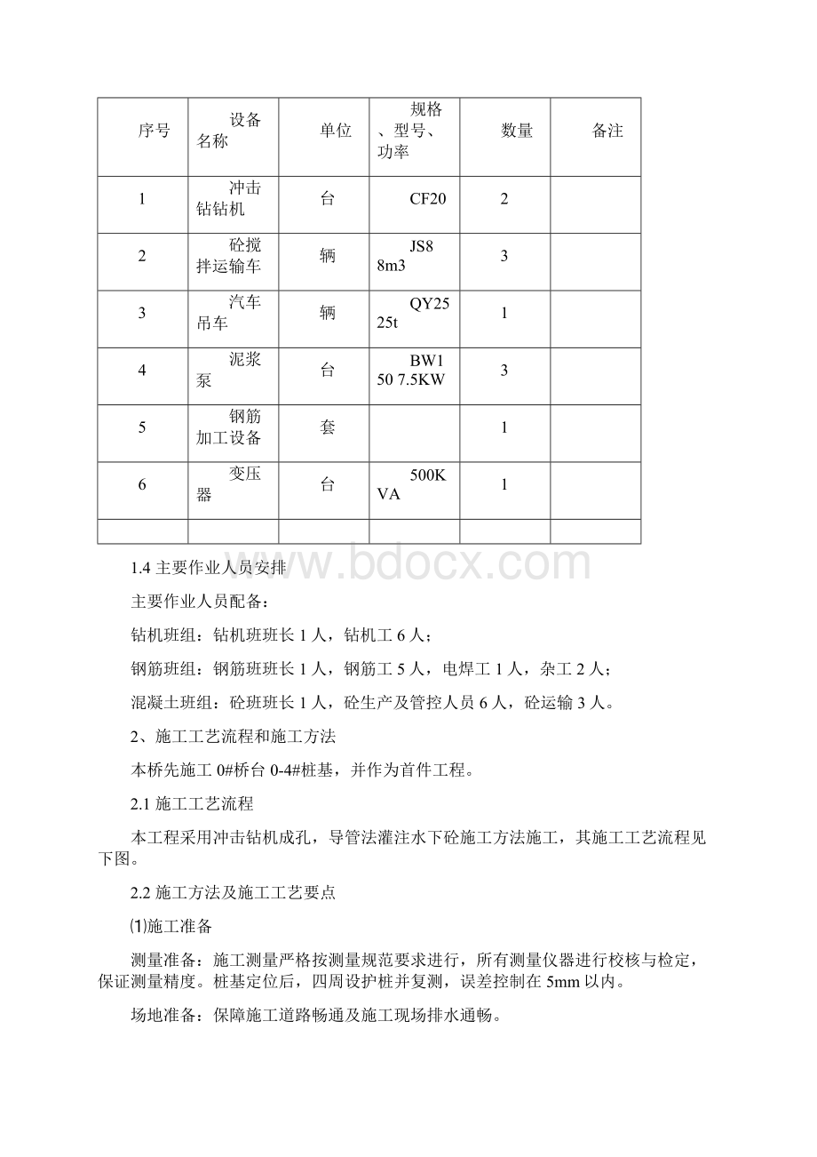 钻孔灌注桩冲击钻施工专业技术方案.docx_第3页