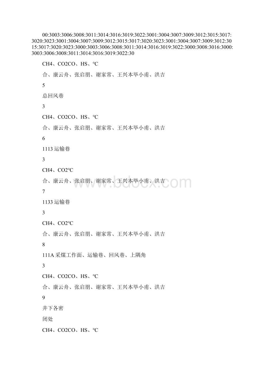 月份瓦斯检查点设置计划.docx_第3页