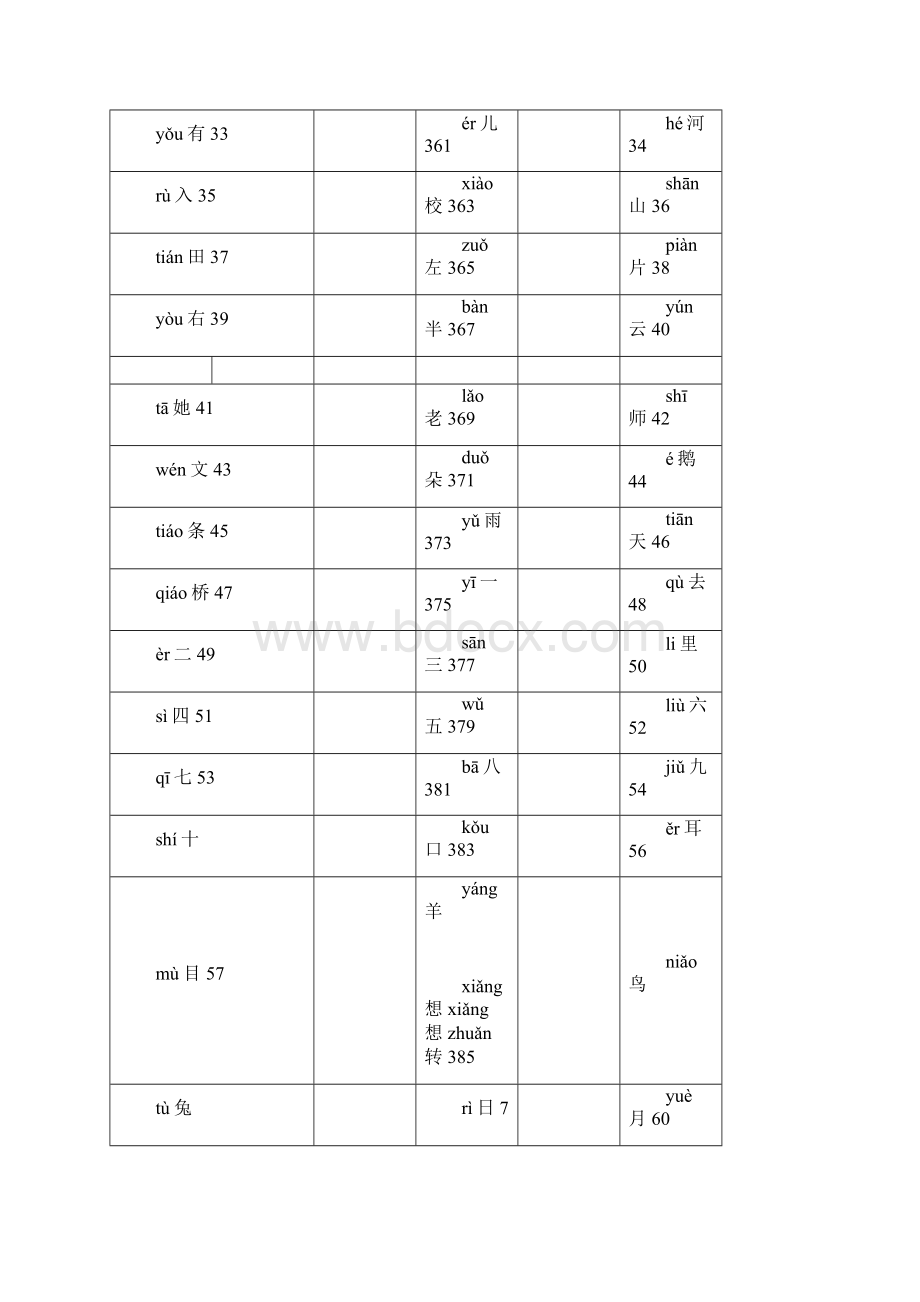 一年级带拼音识字卡Word格式.docx_第2页