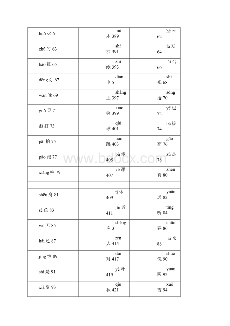 一年级带拼音识字卡Word格式.docx_第3页