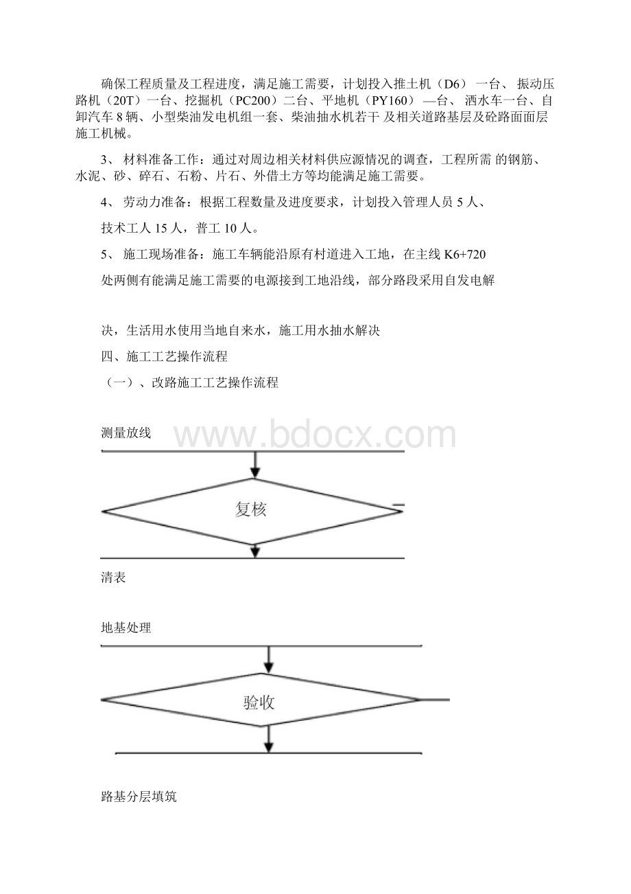 改路改沟施工方案Word格式.docx_第2页