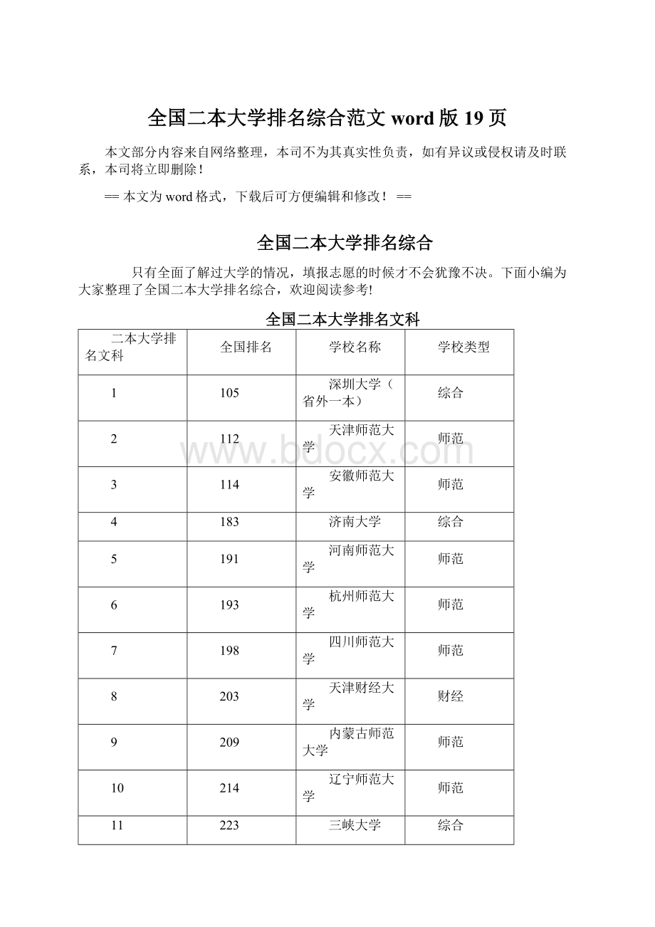 全国二本大学排名综合范文word版 19页.docx