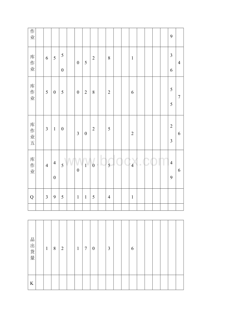 物动量ABC分析及货物存储.docx_第2页