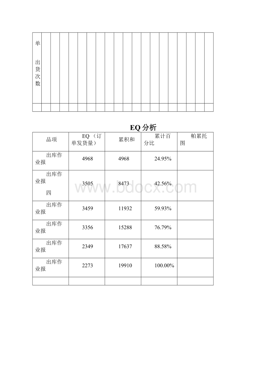 物动量ABC分析及货物存储.docx_第3页