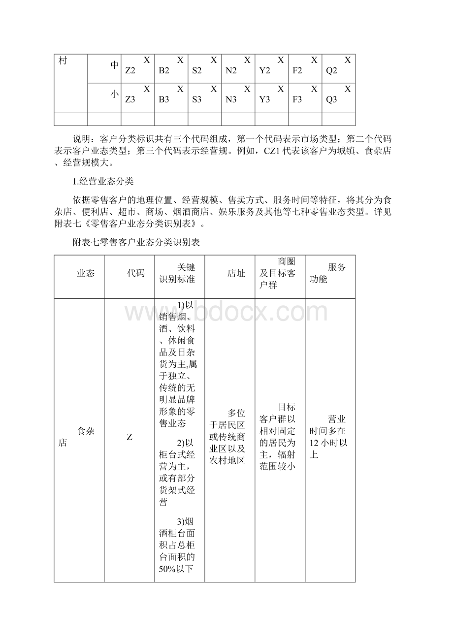 卷烟零售客户服务及服务及服务评价管理规定文档格式.docx_第2页