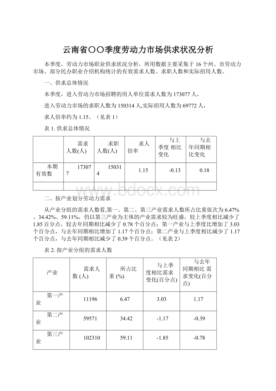 云南省〇〇季度劳动力市场供求状况分析.docx_第1页