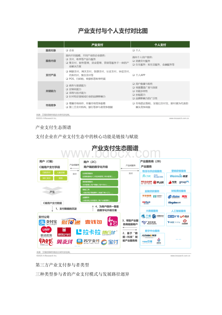 中国第三方支付行业典型案例研究.docx_第2页