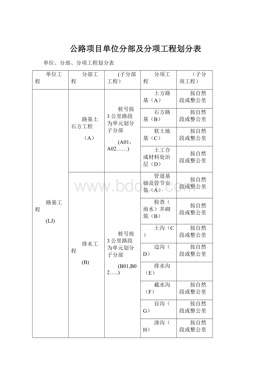 公路项目单位分部及分项工程划分表Word格式文档下载.docx