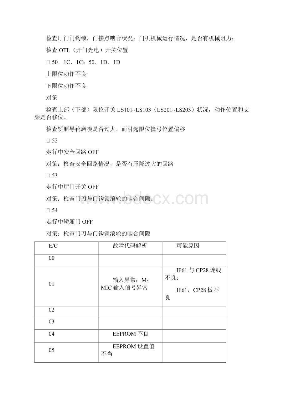 华升富士达电梯维修故障码Word格式文档下载.docx_第3页