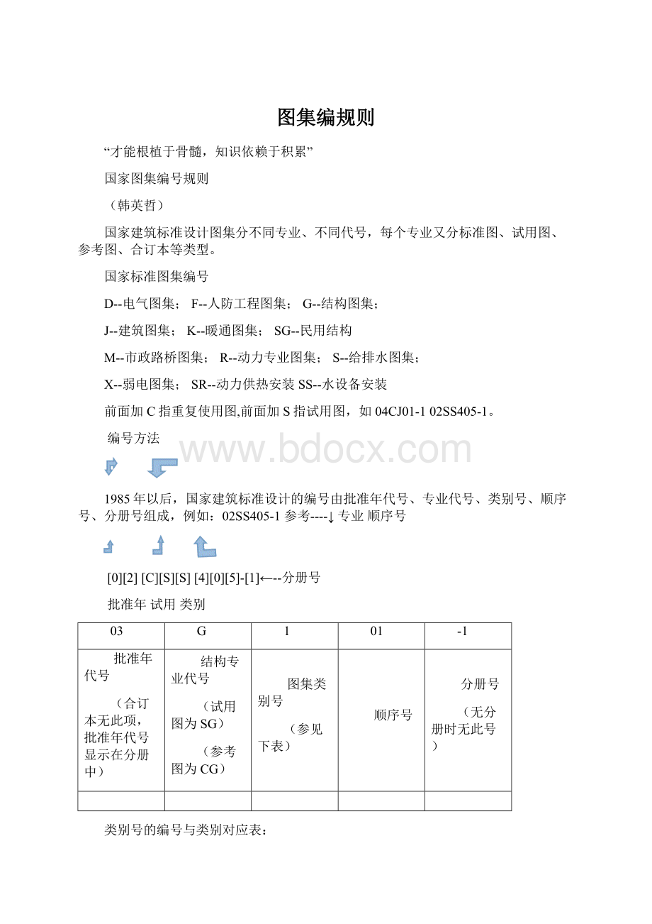 图集编规则.docx