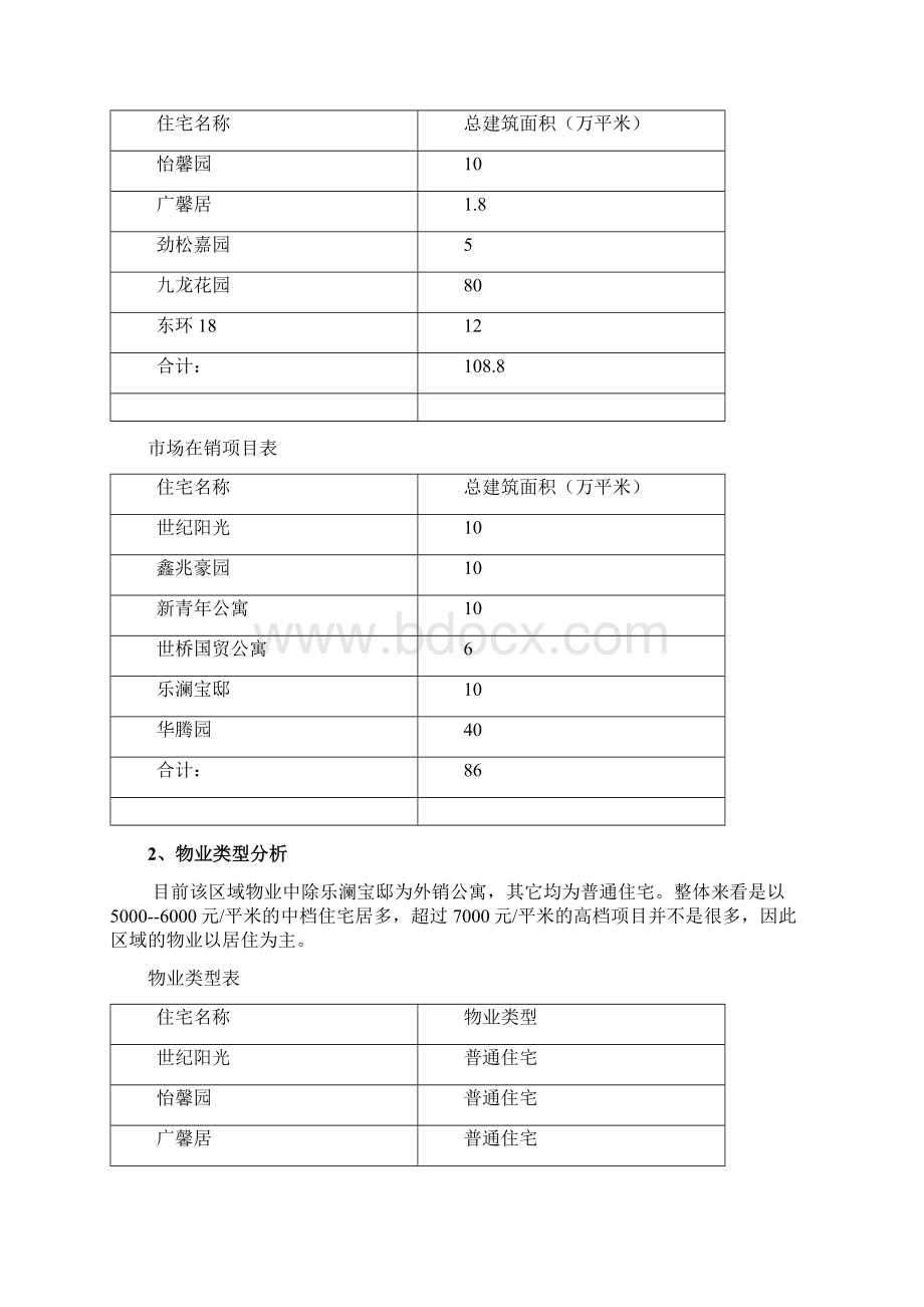 花园项目营销策划报告.docx_第2页